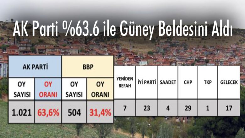  Güney Beldesini AK Parti Kazandı.