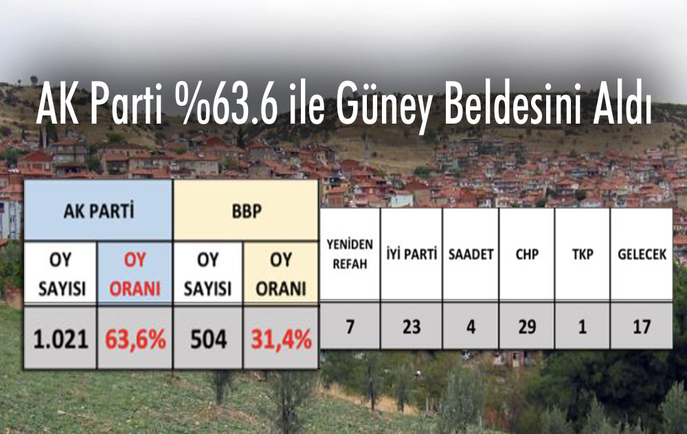 Güney Beldesini AK Parti Kazandı.